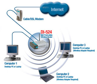 About the D-link Di-524 Manual